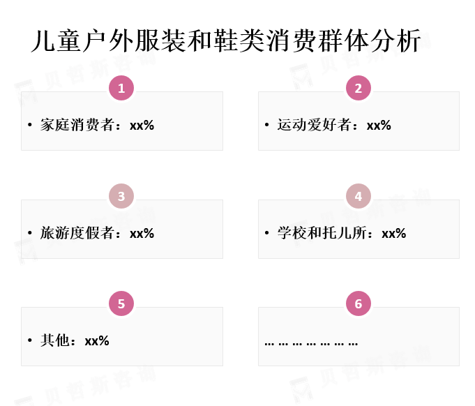 消费群体分析