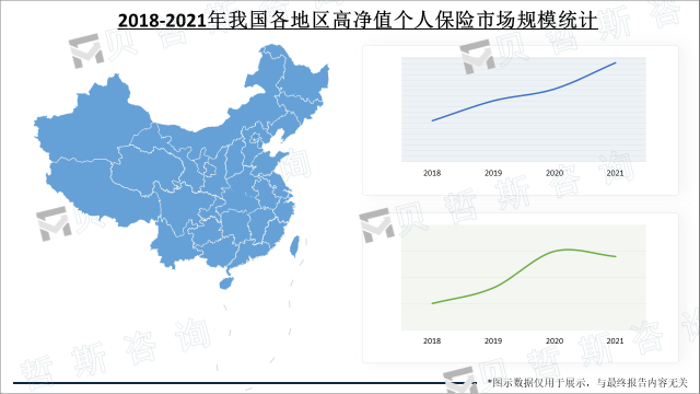 2018-2021年我国各地区高净值个人保险市场规模统计