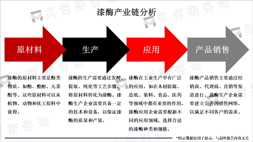 漆酶产业链分析