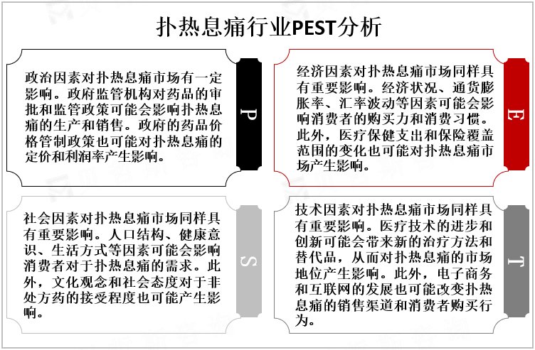 扑热息痛行业PEST分析