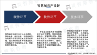 智慧城市是大势所趋，市场正快速发展