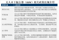 全球国防与安全领域的无人水下航行器（UUV）市场正呈现快速增长趋势