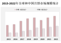 个性化定制月饼成为市场的一个新趋势，满足消费者对个性化和定制化产品的需求