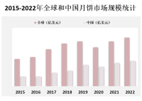 个性化定制月饼成为市场的一个新趋势，满足消费者对个性化和定制化产品的需求