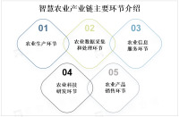 新型智慧农业技术不断涌现，智慧农业市场不断扩容