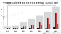 全球摄像头盖板市场发展现状分析：亚太地区智能手机是主要需求领域