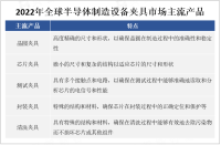 全球半导体制造设备夹具市场规模持续增长，亚太地区为主要增长驱动力

