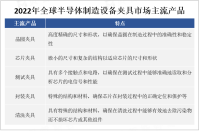 全球半导体制造设备夹具市场规模持续增长，亚太地区为主要增长驱动力

