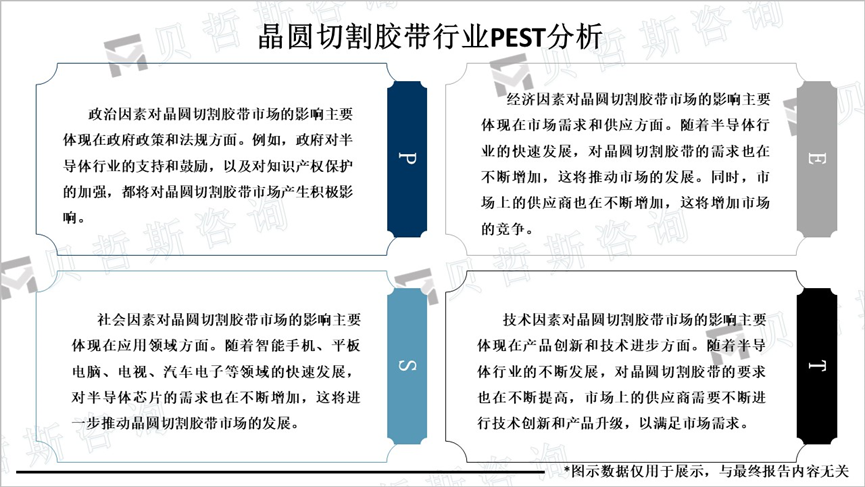 晶圆切割胶带行业PEST分析