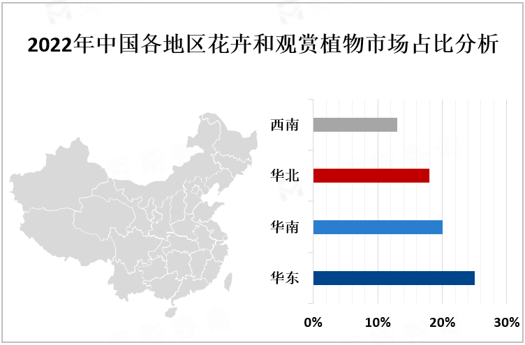 2022年中国各地区花卉和观赏植物市场占比分析