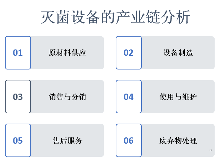 产业链图景