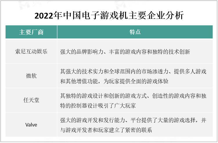 2022年中国电子游戏机主要企业分析