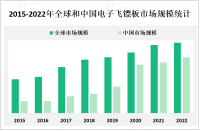 2023年全球及中国电子飞镖板市场现状及主要厂商分析[图]