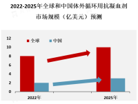 微网雾化器市场正在快速增长，受下游市场需求增加推动
