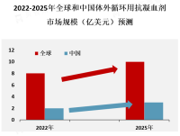 微网雾化器市场正在快速增长，受下游市场需求增加推动