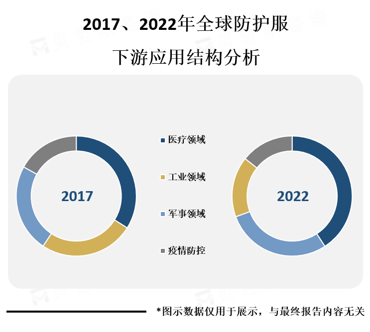 下游应用结构分析