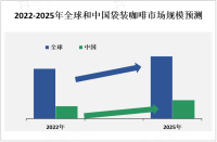 2023年全球及中国袋装咖啡市场现状及主要企业分析

