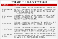 全球软件测试工具产业链、市场政策法规分析及市场规模分析预测
