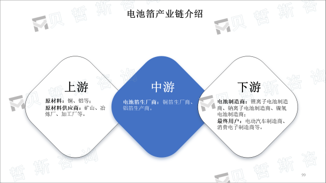 电池箔产业链介绍