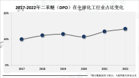 二苯醚市场趋势分析：行业不断向高纯度、高品质、高附加值方向发展