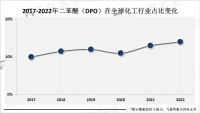 二苯醚市场趋势分析：行业不断向高纯度、高品质、高附加值方向发展