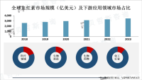 血红素在医疗领域广泛应用