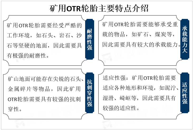 矿用OTR轮胎主要特点介绍