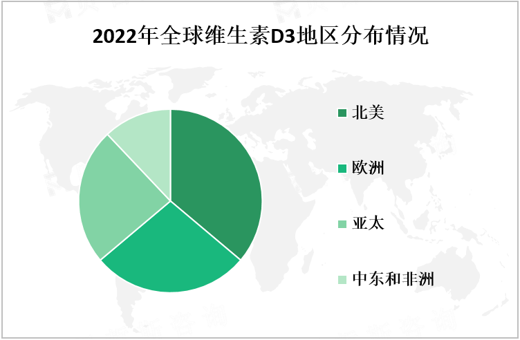 2022年全球维生素D3地区分布情况