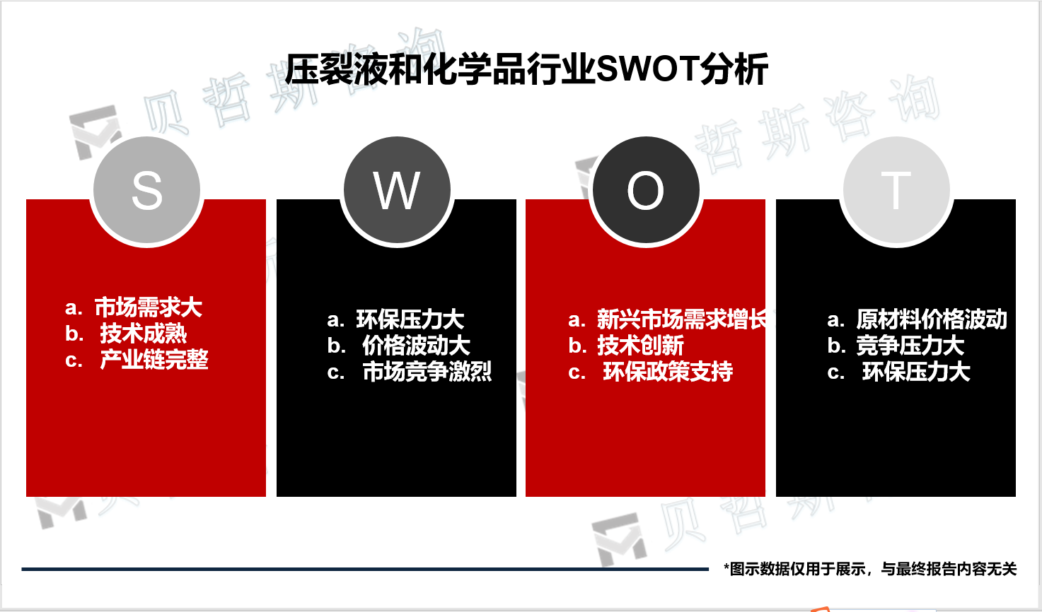 压裂液和化学品行业SWOT分析