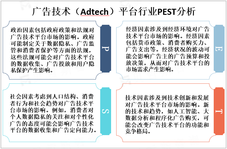 广告技术（Adtech）平台行业PEST分析