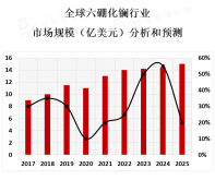 六硼化镧行业的龙头企业主要集中在美国、日本、中国和德国等国家和地区