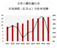 六硼化镧行业的龙头企业主要集中在美国、日本、中国和德国等国家和地区