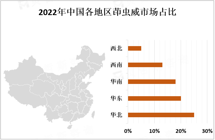 2022年中国各地区茚虫威市场占比