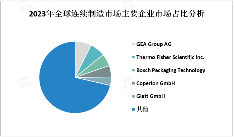 2023年全球连续制造市场主要企业市场占比分析