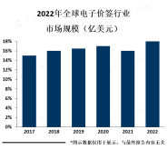 电子价签行业应用前景、投资前景及行业发展推动因素分析【图】