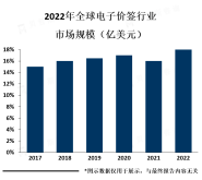 电子价签行业应用前景、投资前景及行业发展推动因素分析【图】