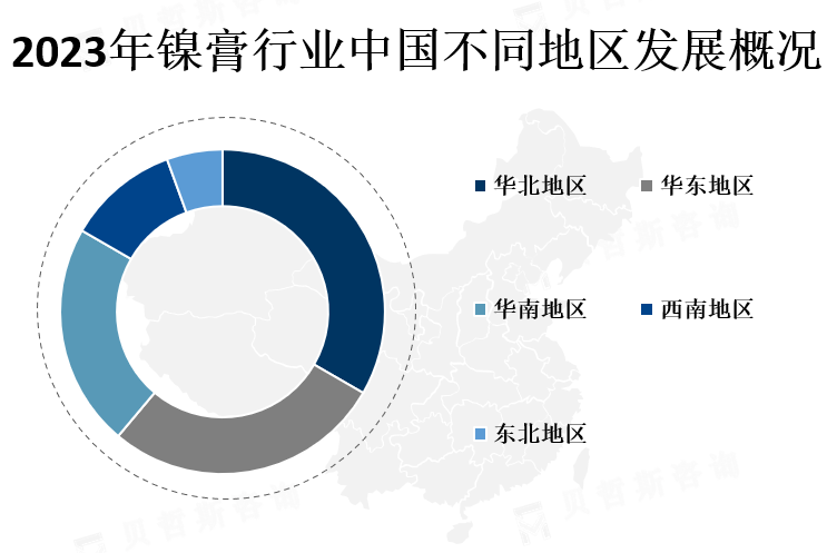 中国各地区市场份额