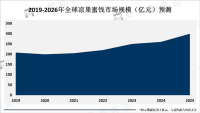 作为中国传统小吃，凉果蜜饯在全球范围内越来越受欢迎
