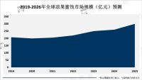 作为中国传统小吃，凉果蜜饯在全球范围内越来越受欢迎