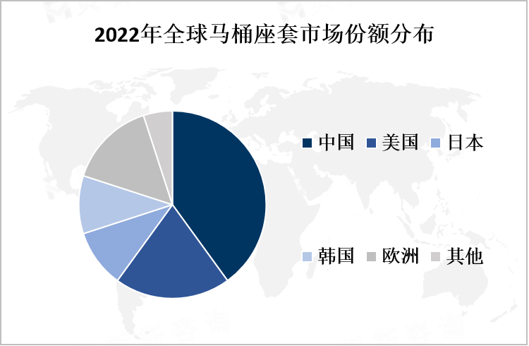 2022年全球马桶座套市场份额分布
