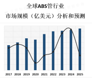 随着人们对环保、节能、安全等方面的要求不断提高，ABS管的应用前景将会越来越广阔