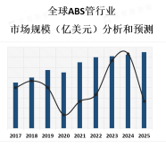 随着人们对环保、节能、安全等方面的要求不断提高，ABS管的应用前景将会越来越广阔