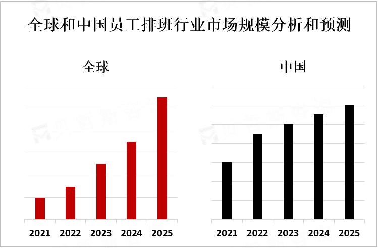 全球和中国员工排班行业市场规模分析和预测