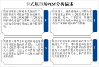 消费者对环保和功能性的关注将推动全球卡式瓶市场持续发展