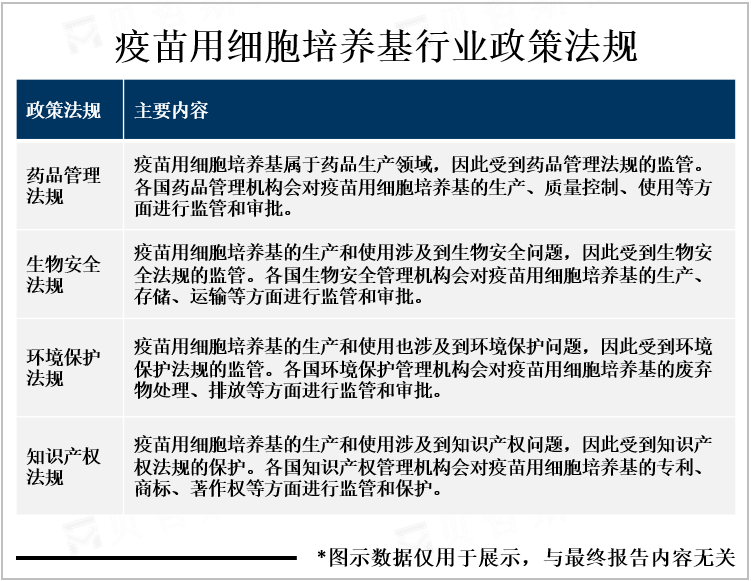疫苗用细胞培养基行业政策法规