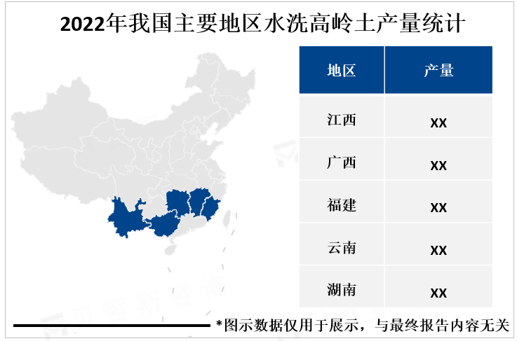 2022年我国主要地区水洗高岭土产量统计