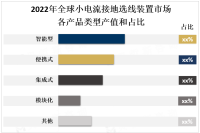 全球小电流接地选线装置市场结构、产业链以及PEST分析