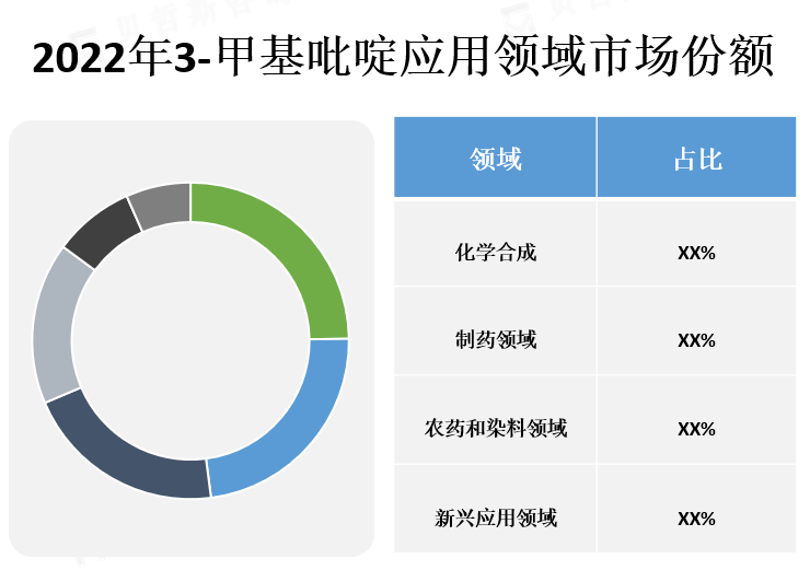 应用领域市场份额