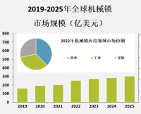 机械锁作为一种经济实用的锁具，仍然在市场上占据着重要的地位