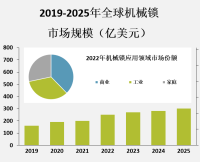 机械锁作为一种经济实用的锁具，仍然在市场上占据着重要的地位